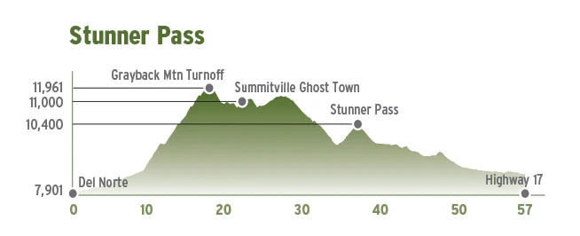 Butler Maps | Idaho Adventure Series Map
