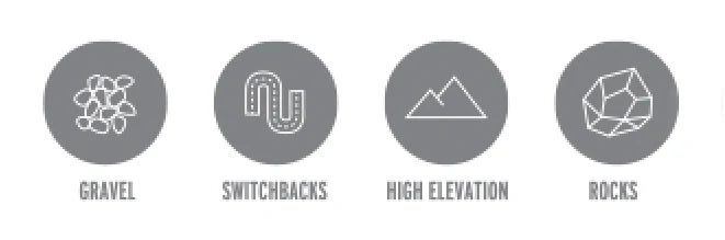 Butler Maps | Idaho Adventure Series Map