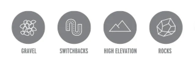 Butler Maps | Colorado Adventure Series Map