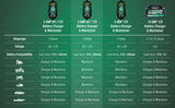 Power Tender® 4 Amp 12V/6V Battery Charger and Maintainer