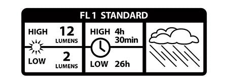 Nite Ize | Radiant® Rechargeable Microlight