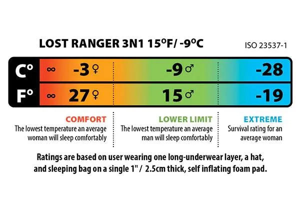 Big Agnes Zoom UL + Lost Ranger 3N1 15°F to 60°F Sleep System