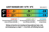 Big Agnes Zoom UL + Lost Ranger 3N1 15°F to 60°F Sleep System