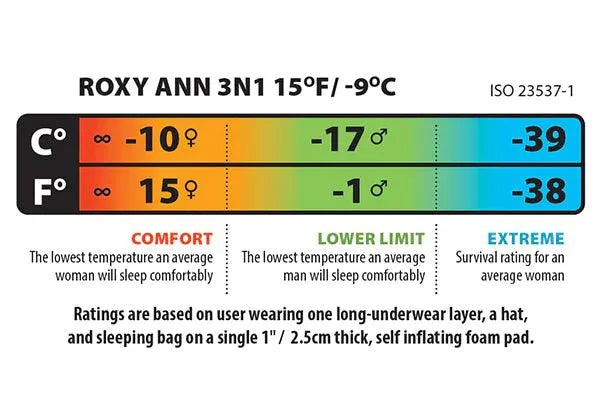 Big Agnes | Women's Roxy Ann 3N1 15° - Moto Camp Nerd - motorcycle camping