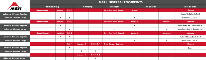 MSR | Universal Footprint